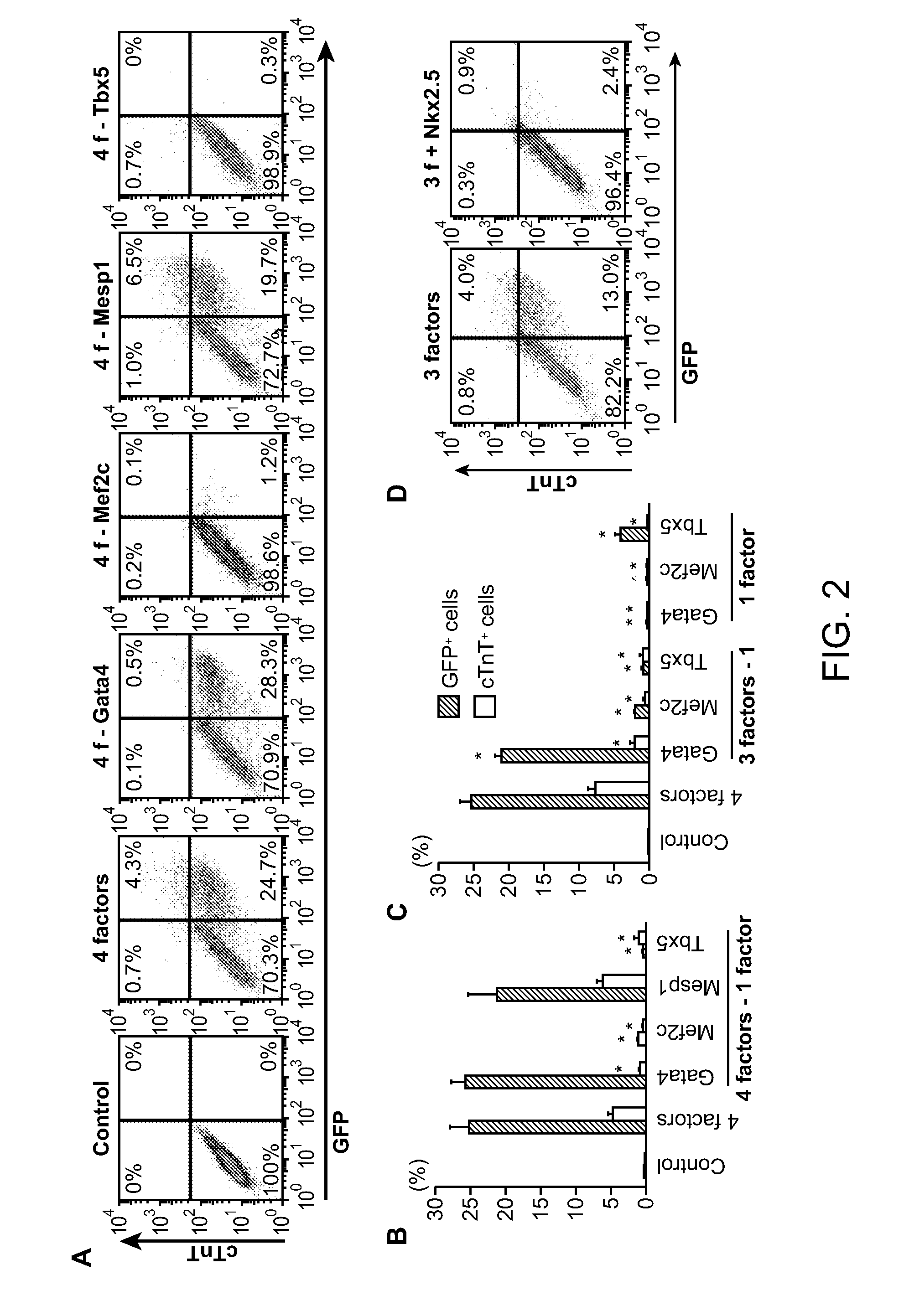 Methods for Generating Cardiomyocytes