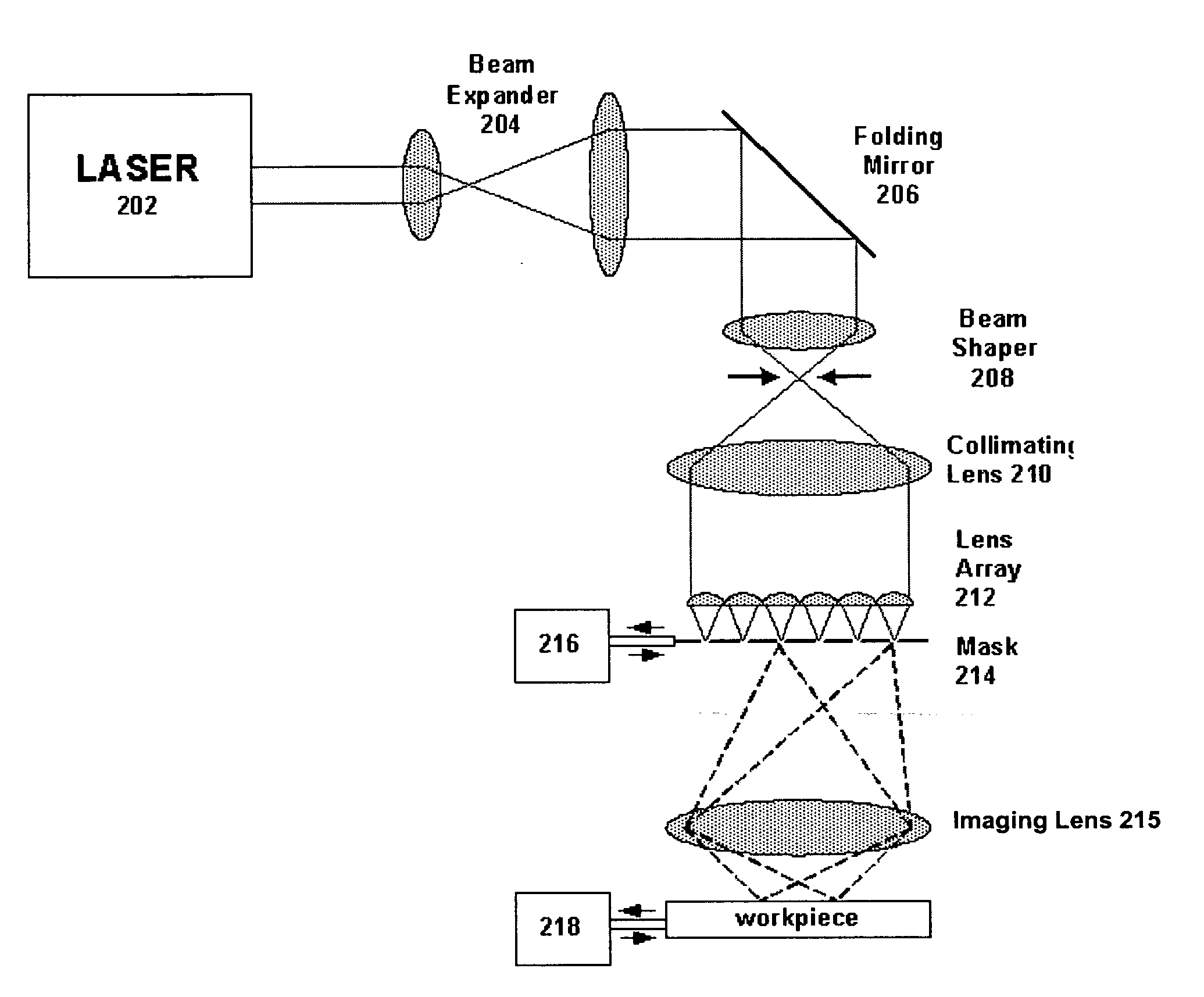 Apparatus for minimizing a heat affected zone during laser micro-machining