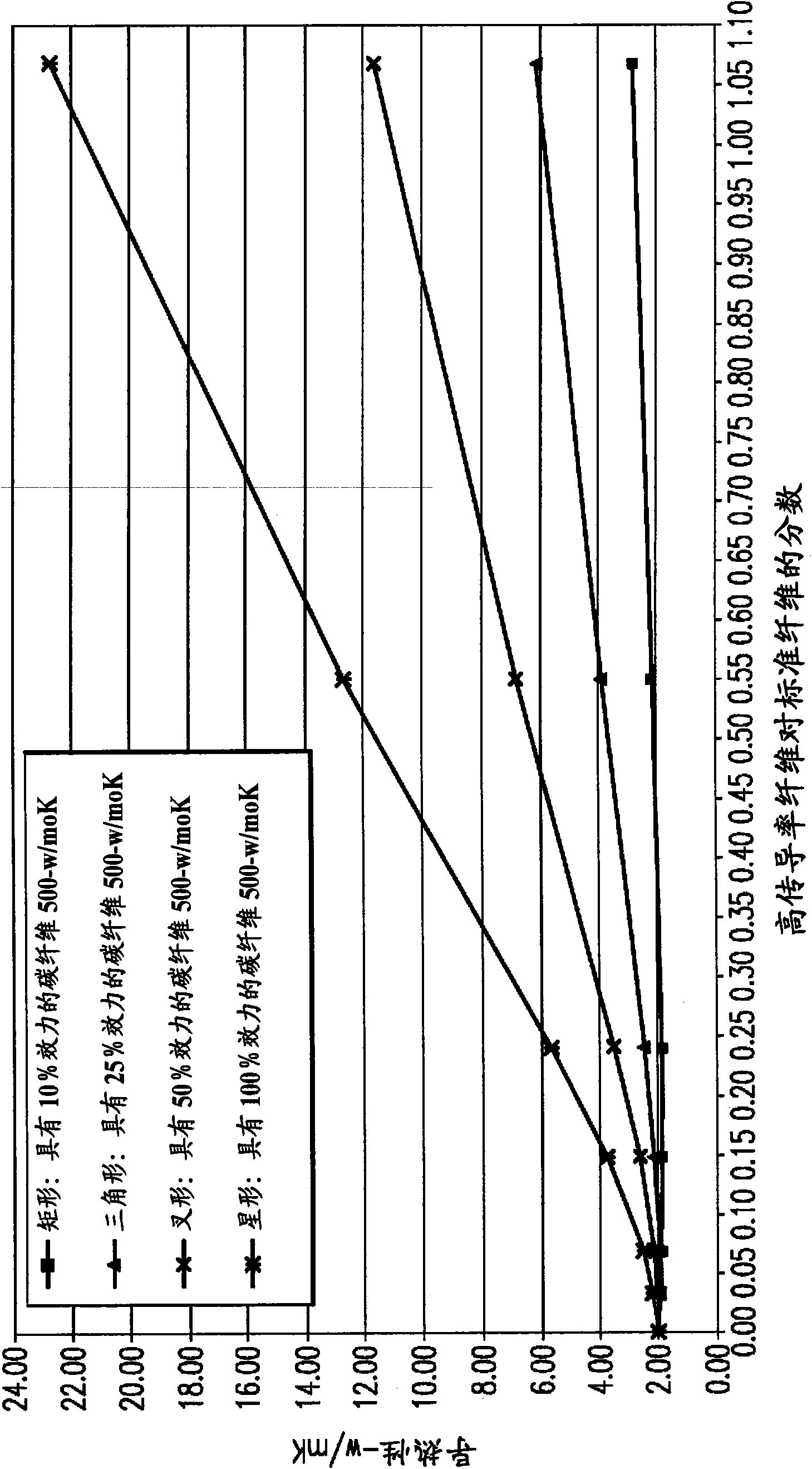 High thermal conductivity electrode substrate