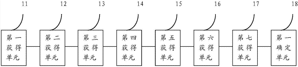 Spark-Streaming text similarity analysis-based data processing method and device