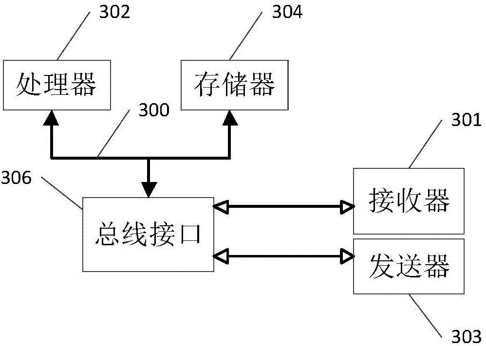 Spark-Streaming text similarity analysis-based data processing method and device