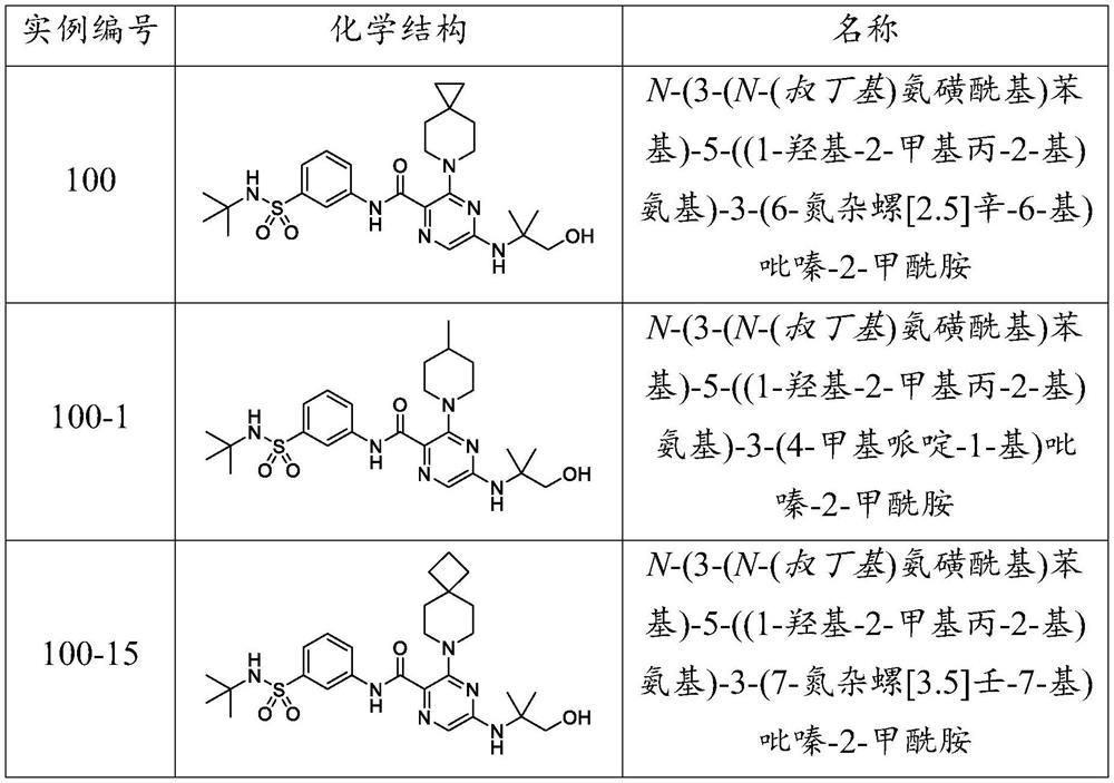 KIF18A inhibitors