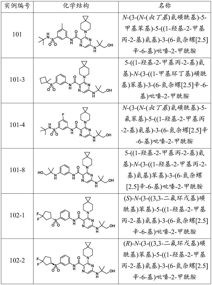 KIF18A inhibitors