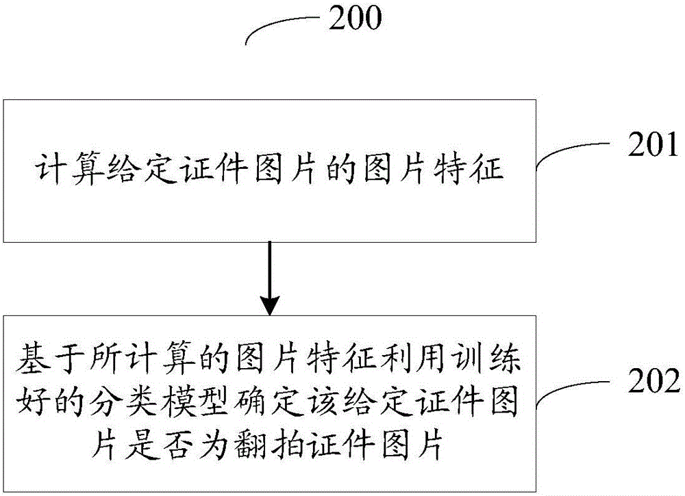 Method and device for identifying copying certificate image