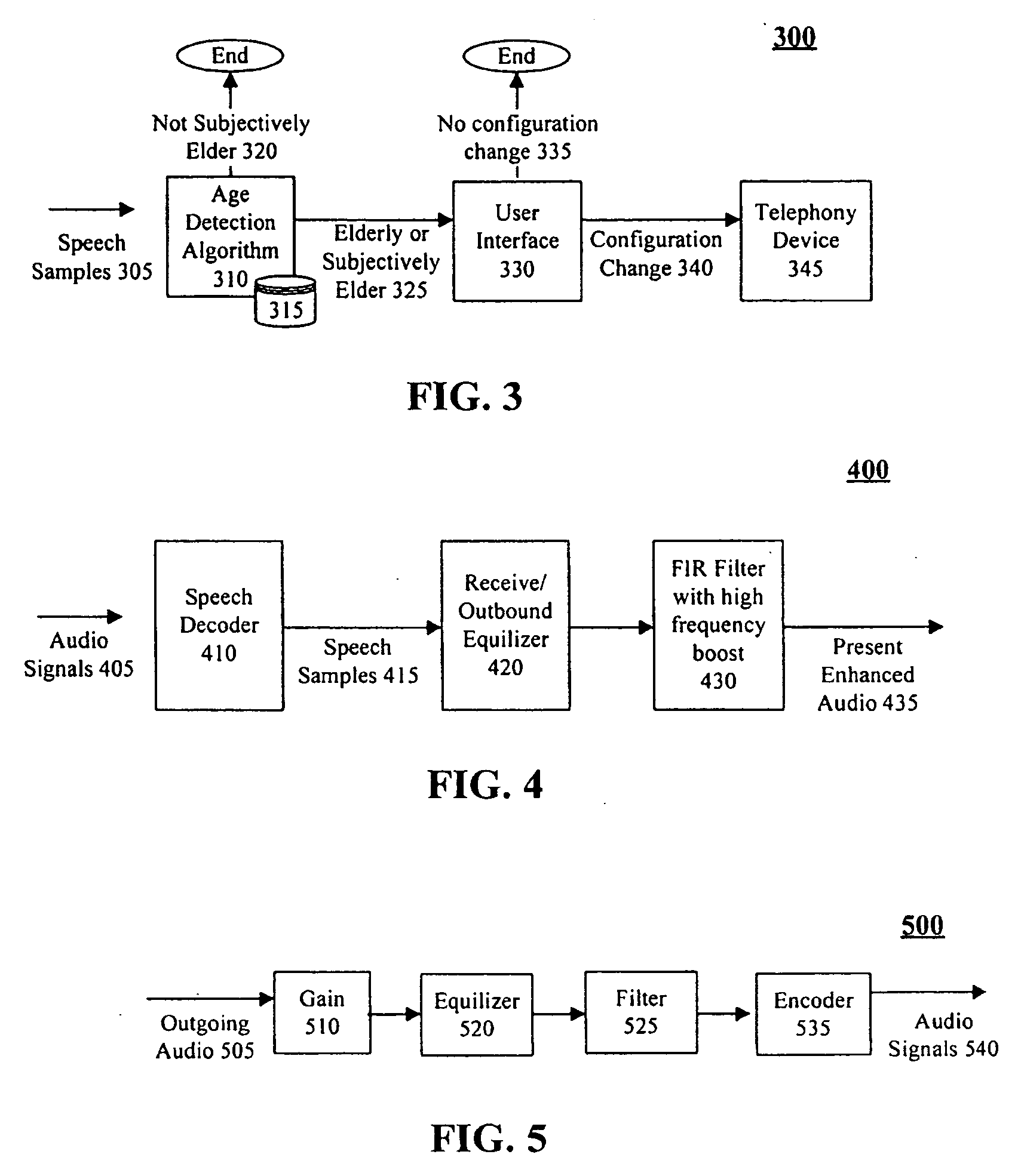 Telecommunication devices that adjust audio characteristics for elderly communicators