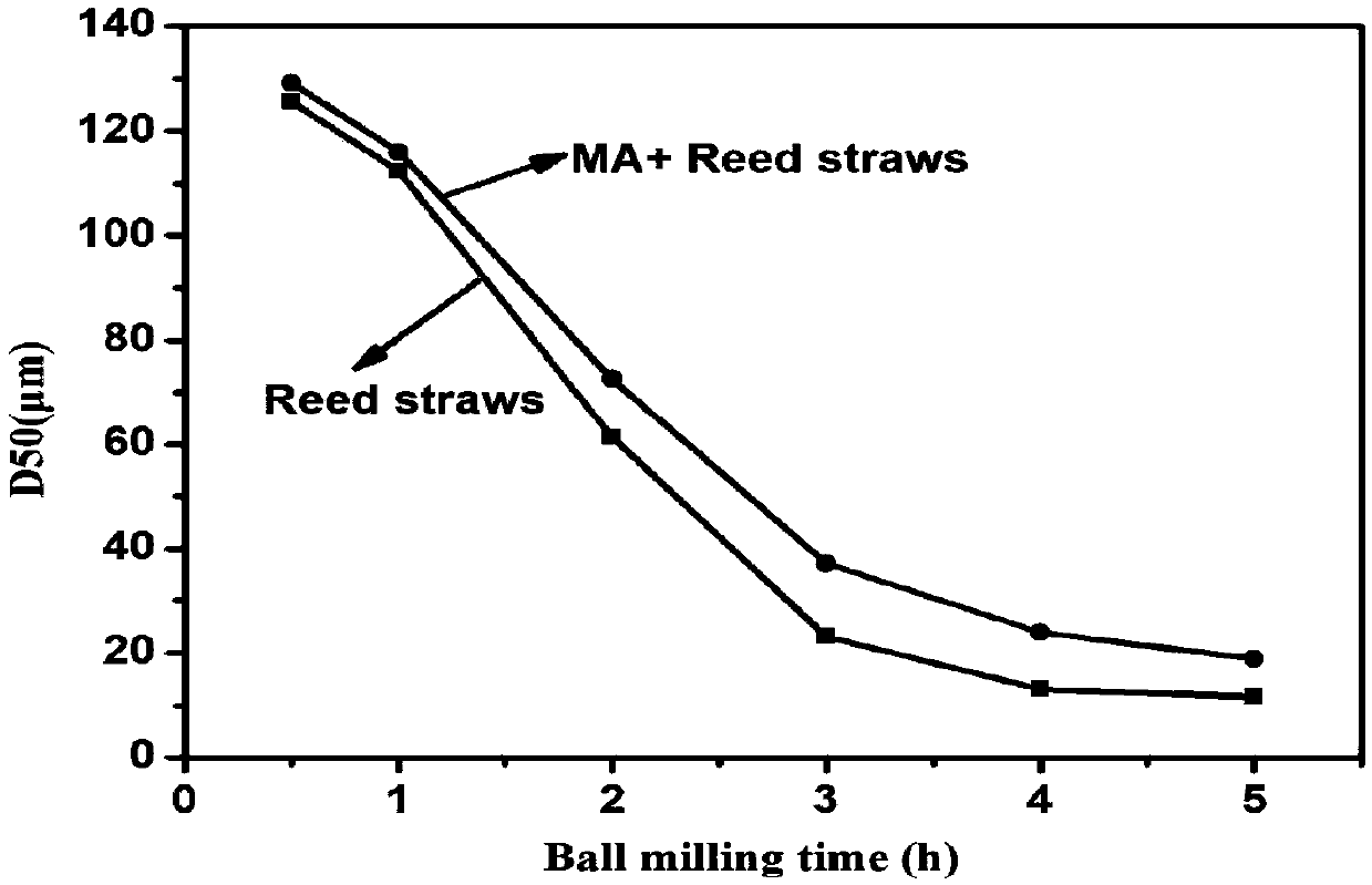 Method for preparing modified micro-rods and reinforced plastic containing modified micro-rods