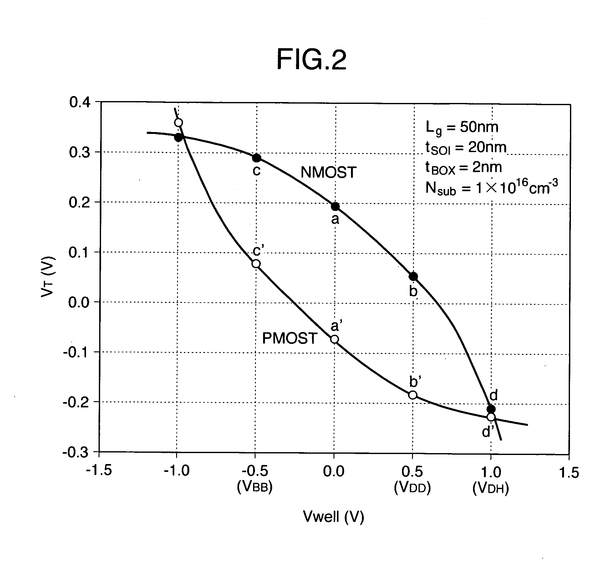 Semiconductor devices