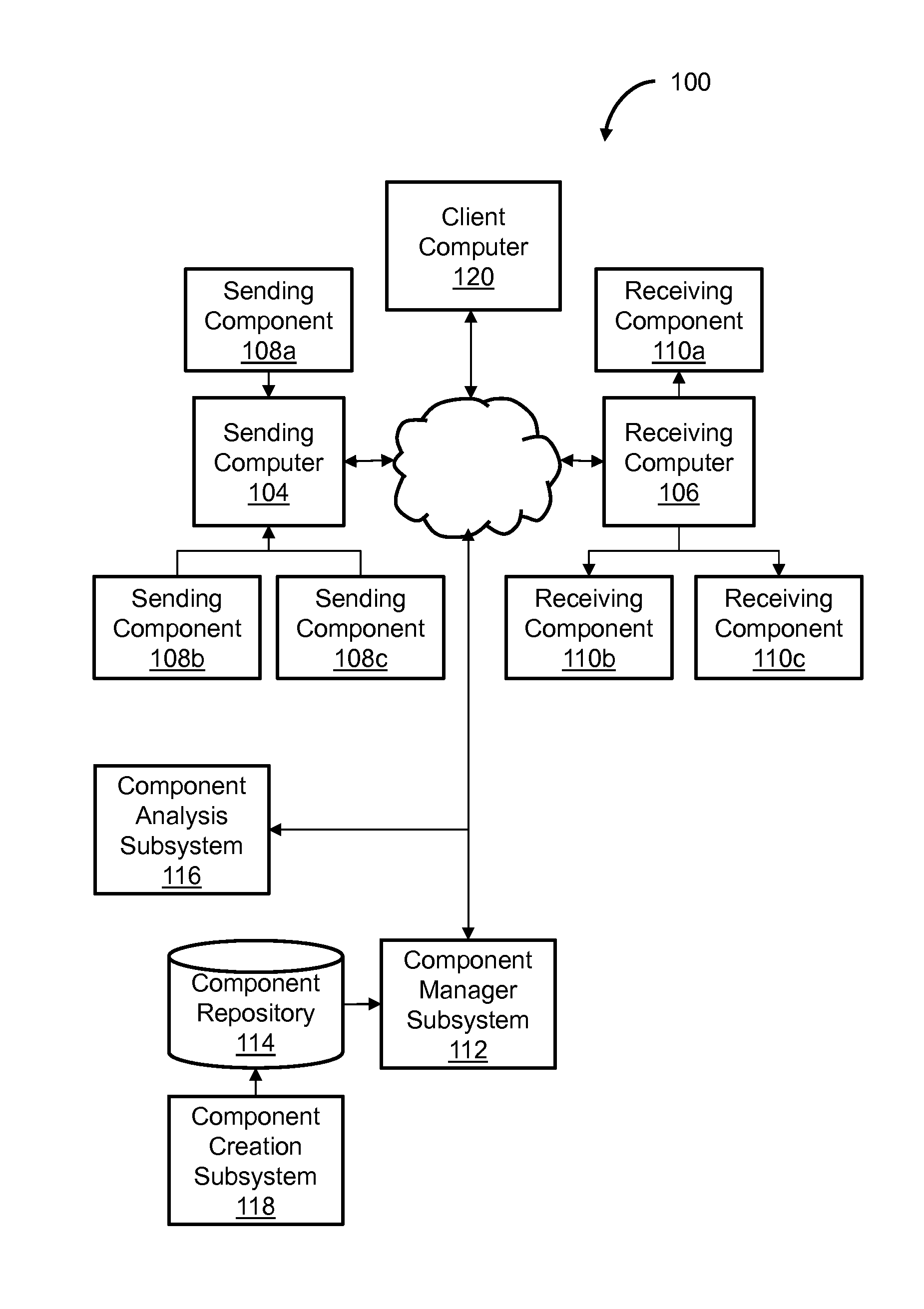 System and method for limiting exploitable or potentially exploitable sub-components in software components