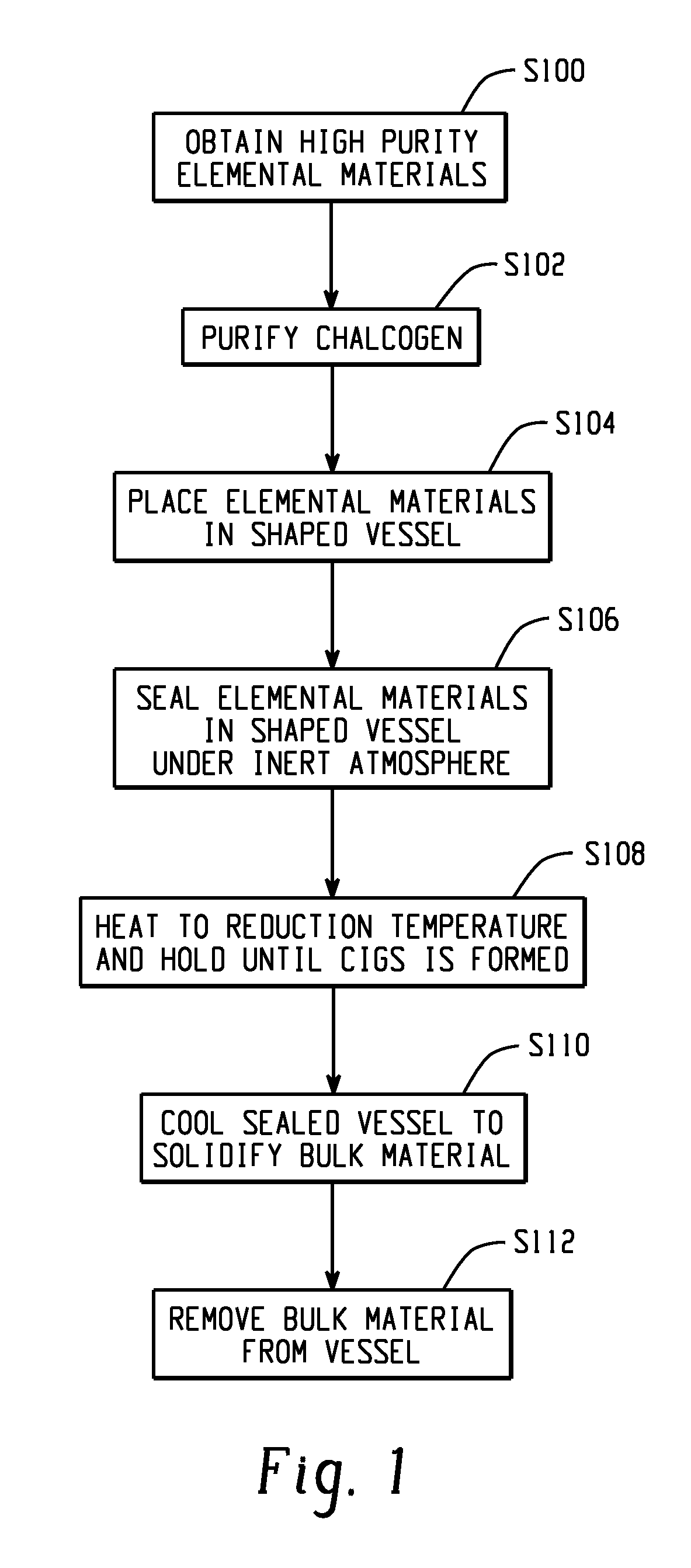 Synthesis of high-purity bulk copper indium gallium selenide materials