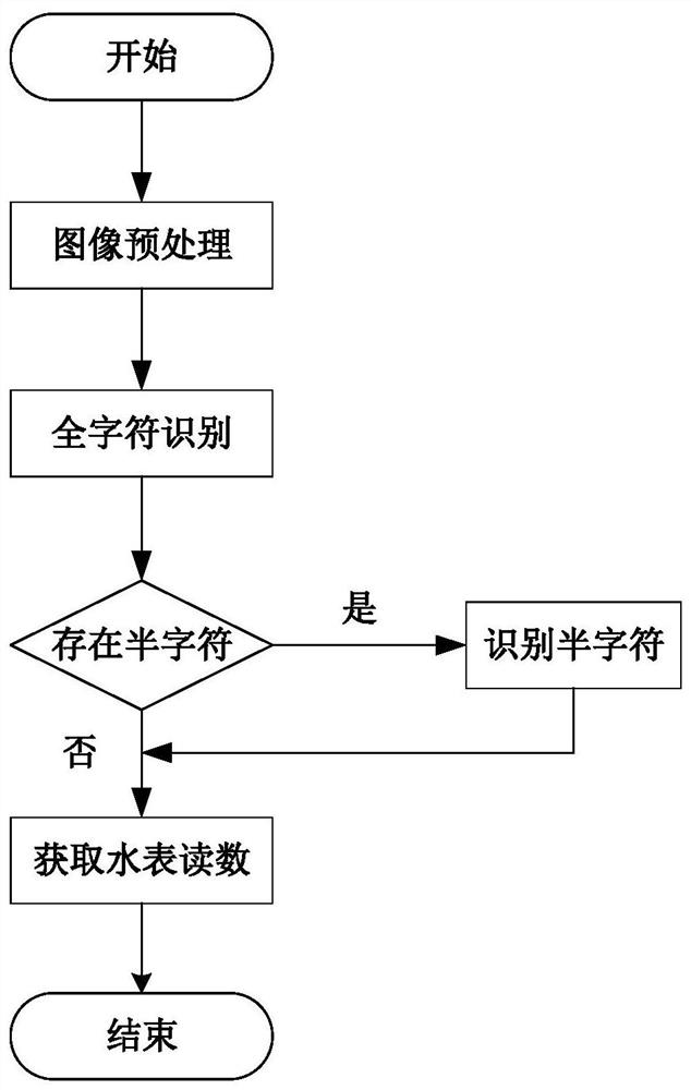 Reading meter incomplete character recognition method and reading meter character recognition method