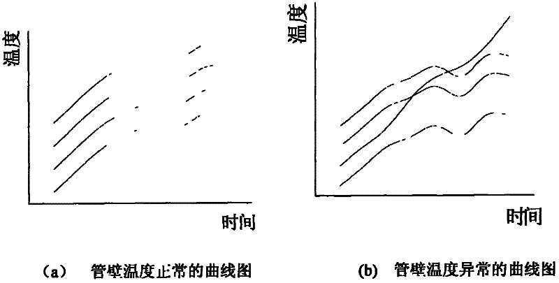 On-line prewarning device and prewarning method for iron scale blockage in high-temperature pipeline of super-critical boiler