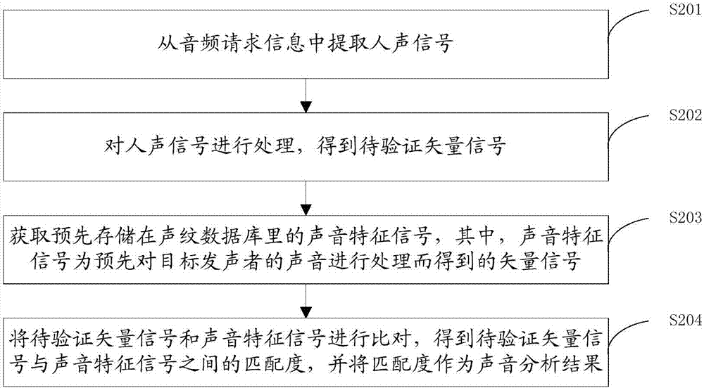 Intercommunication method, apparatus and system