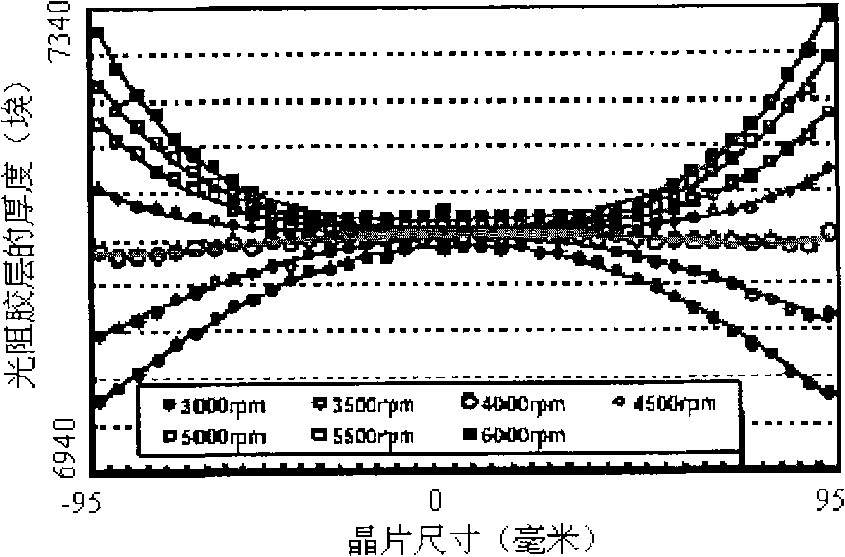 Method for testing blocking capacity of photoresist layer to ion implantation