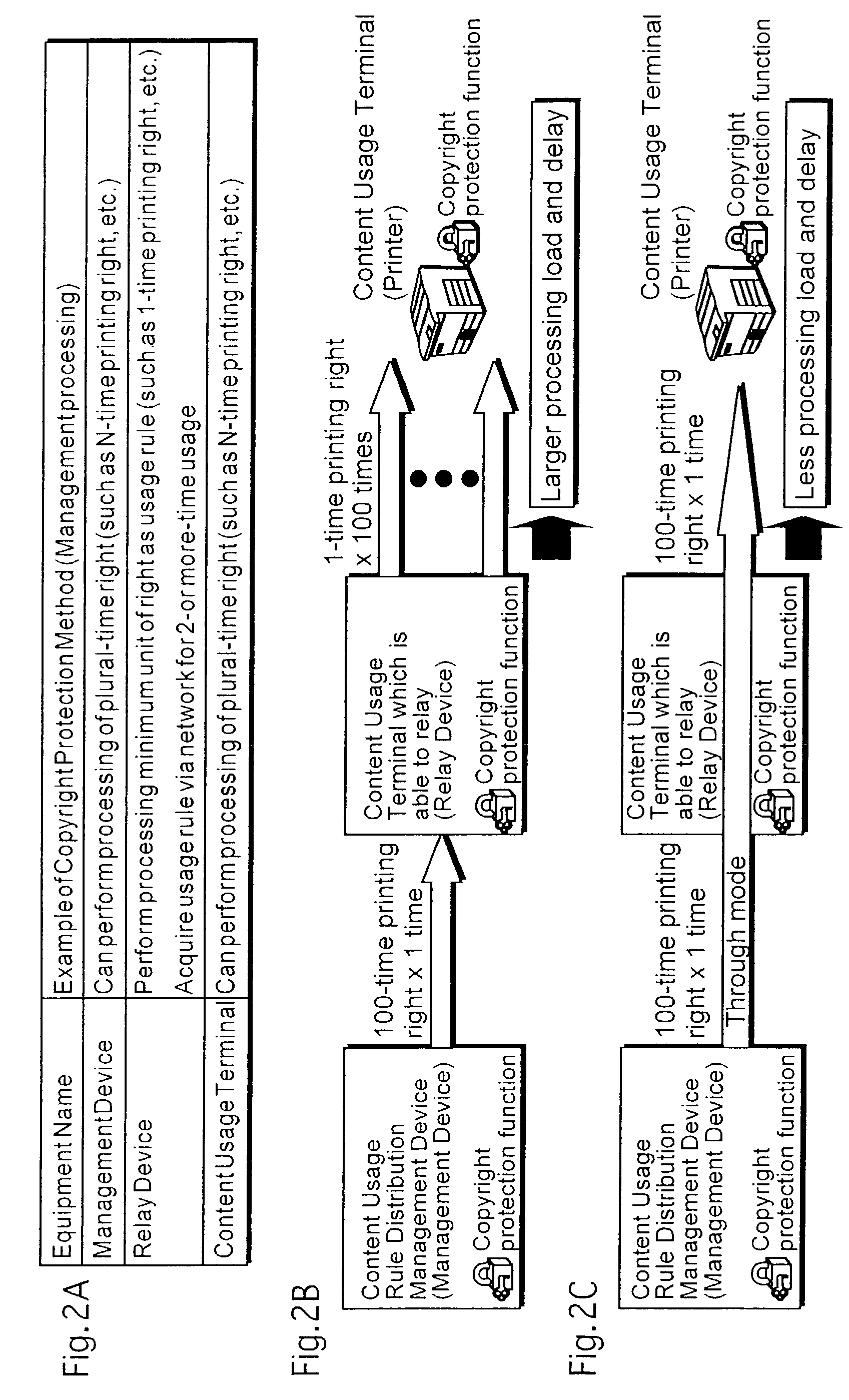 License management system, license management device, relay device and terminal device