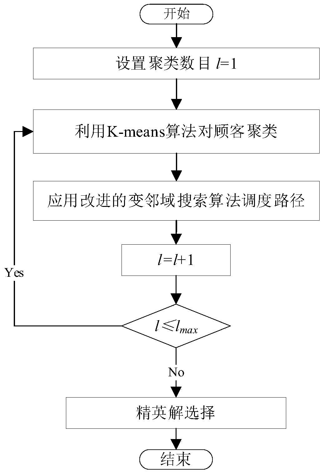 Urban two-stage distribution and scheduling method with mobile distribution station