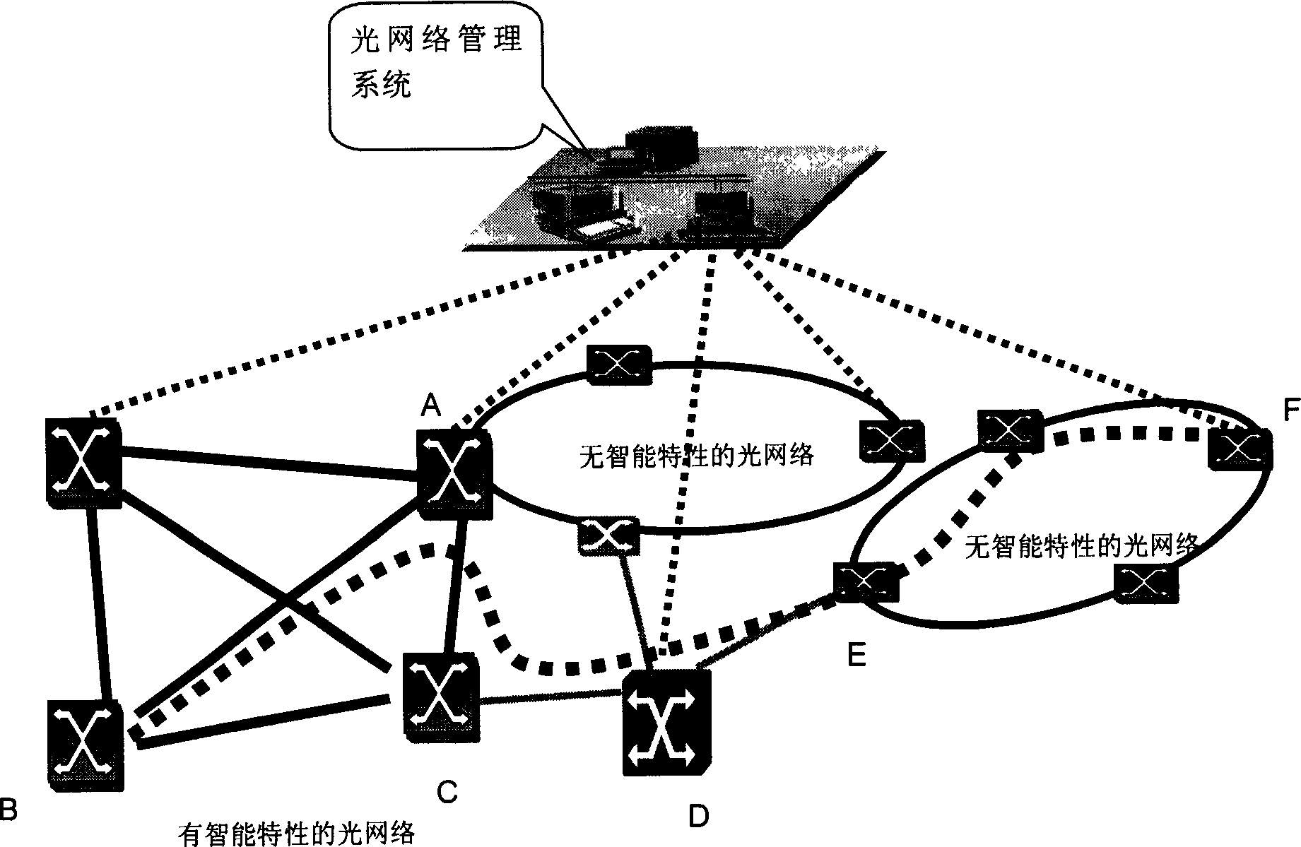 Optical network management system and method for implementing services from end-to-end