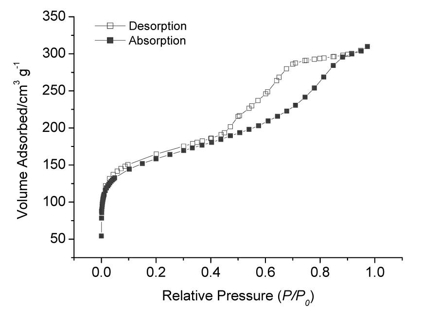 Coordination polymer material with multistage pore passage structure and preparation method thereof