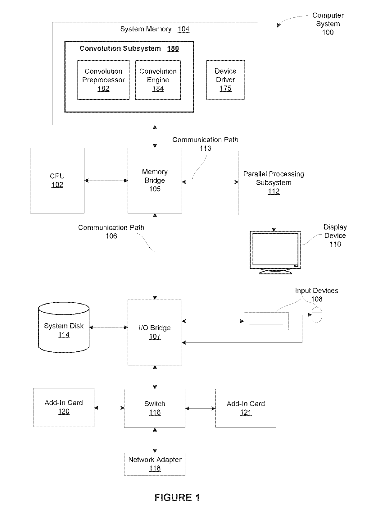 Indirectly accessing sample data to perform multi-convolution operations in a parallel processing system