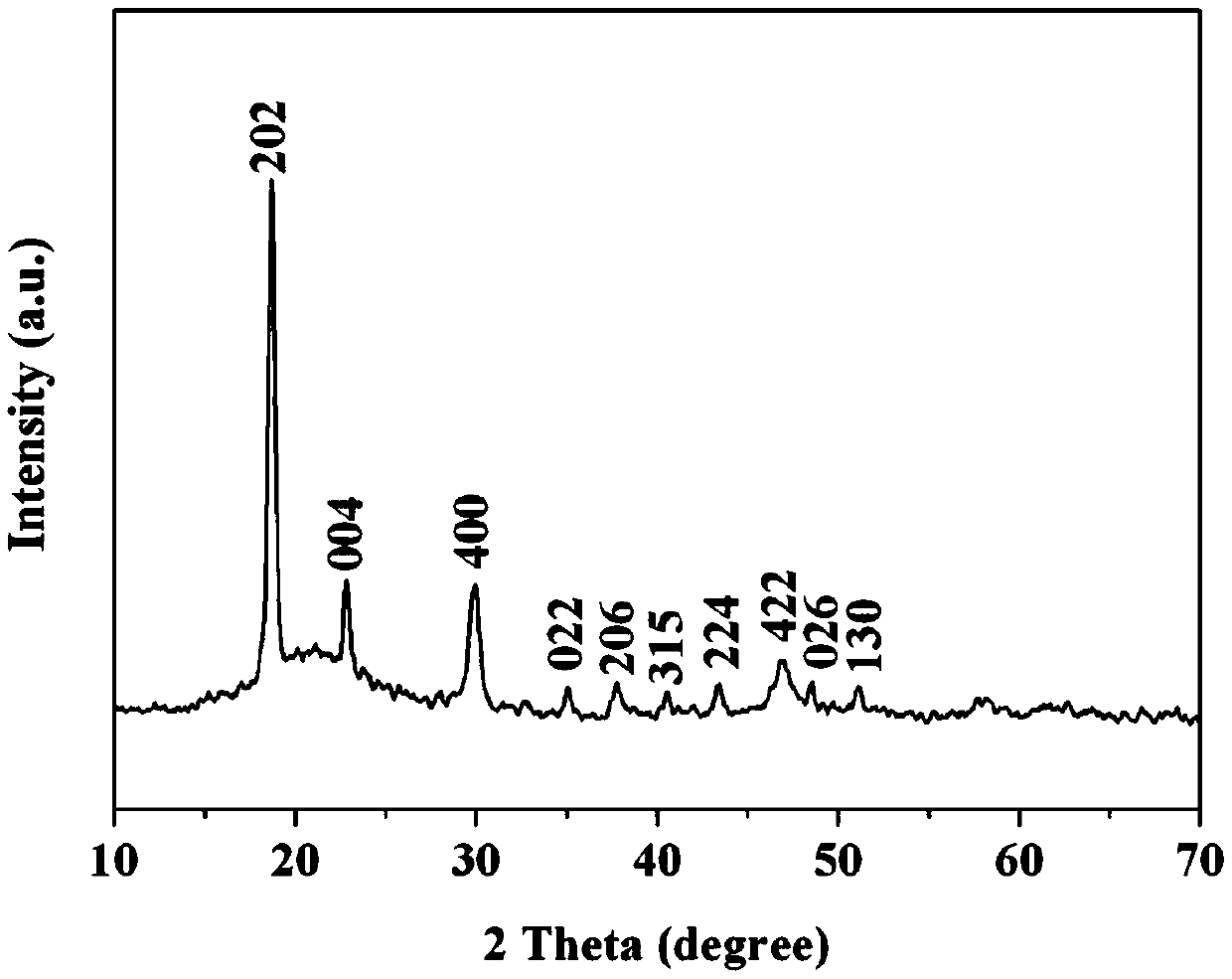 A kind of preparation method of cobalt oxalate nanowire