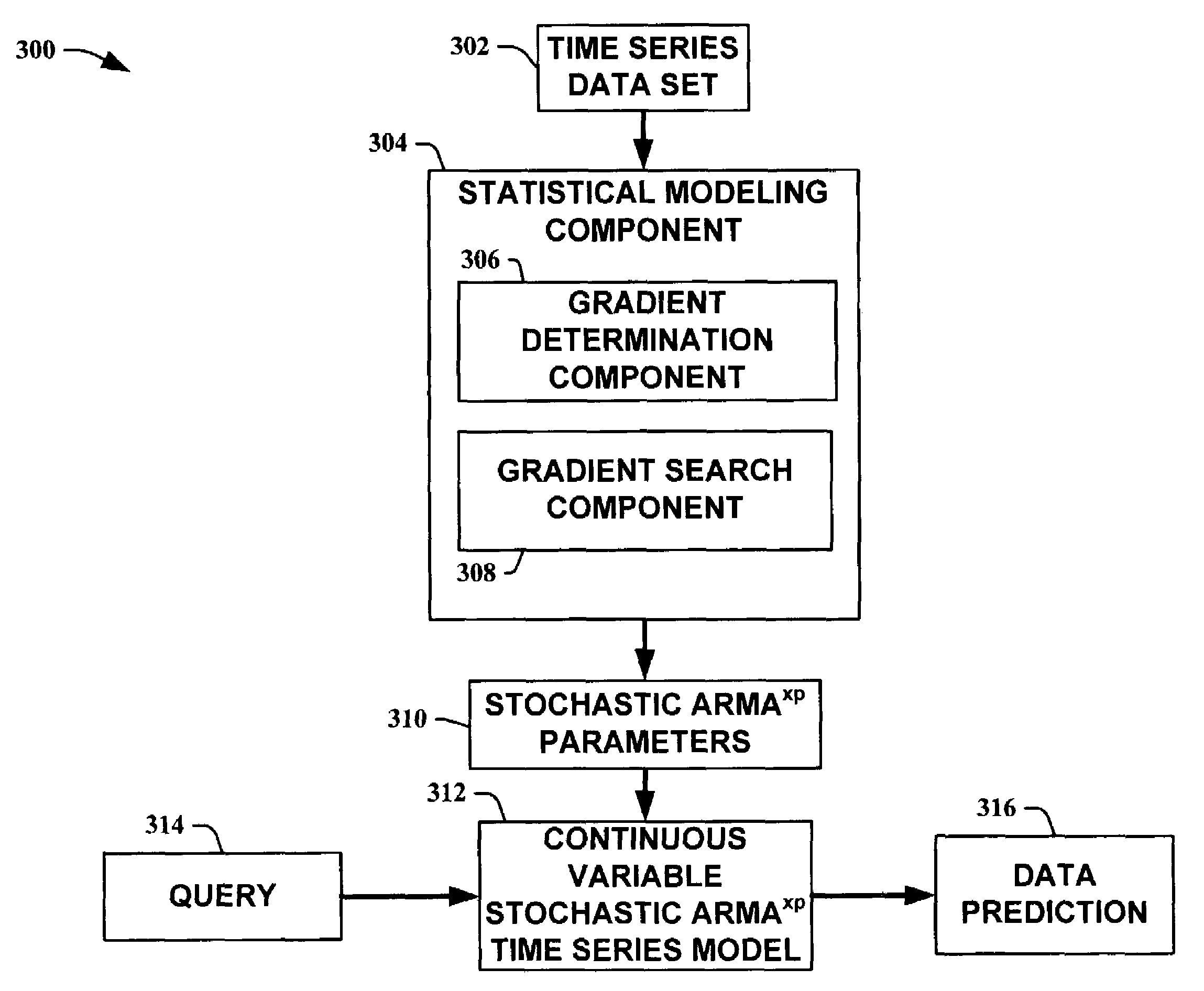 Gradient learning for probabilistic ARMA time-series models