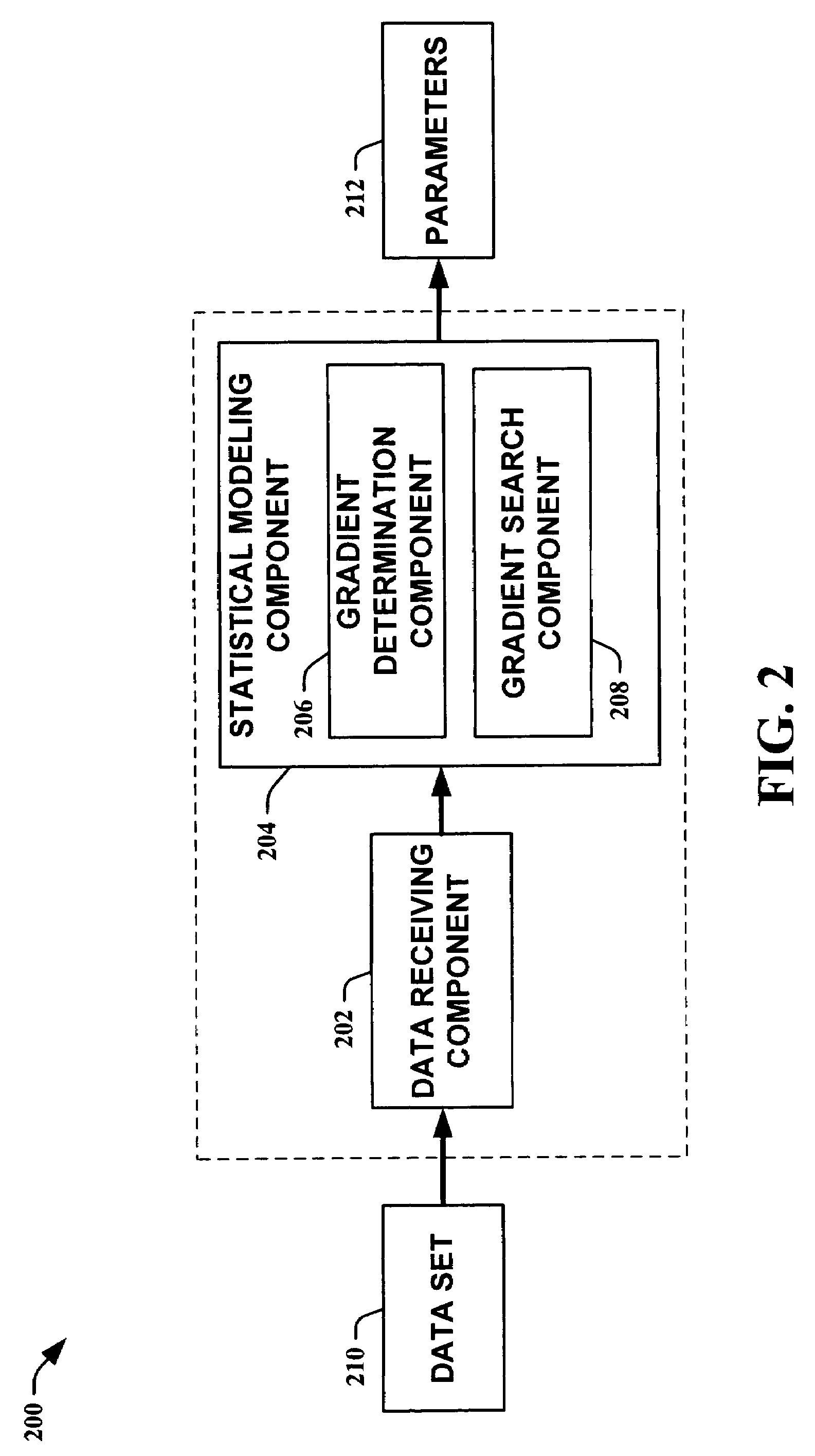 Gradient learning for probabilistic ARMA time-series models