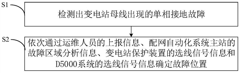 Method and device for processing, analyzing and positioning single-phase grounding fault of small-current grounding