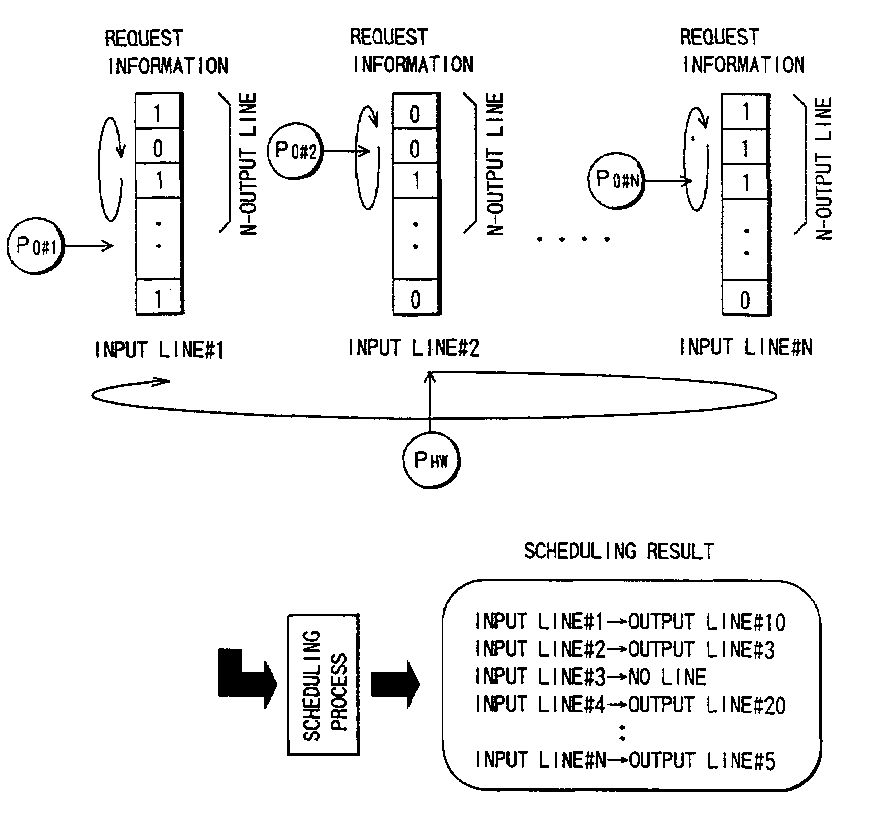 Scheduling control system and switch