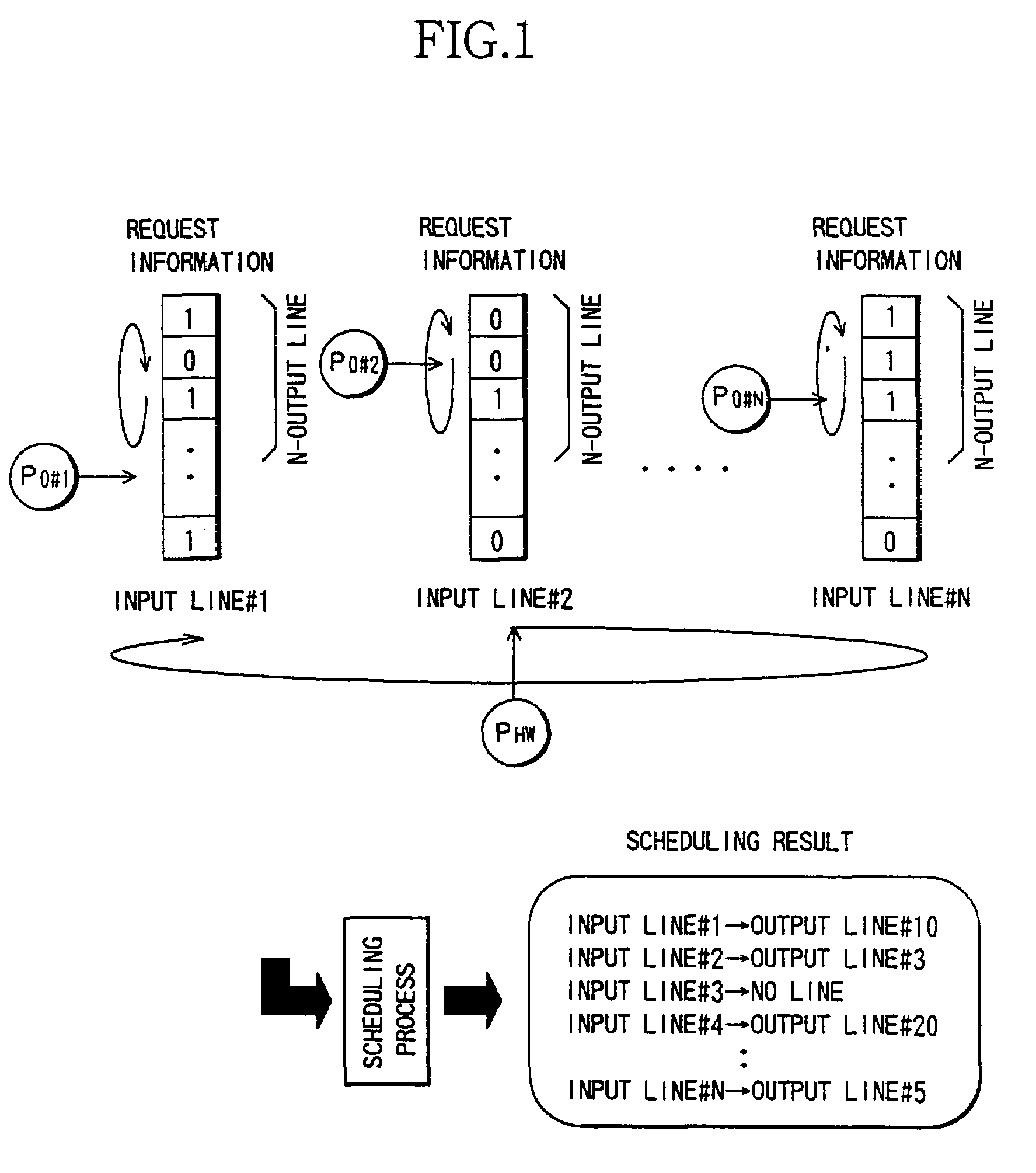 Scheduling control system and switch