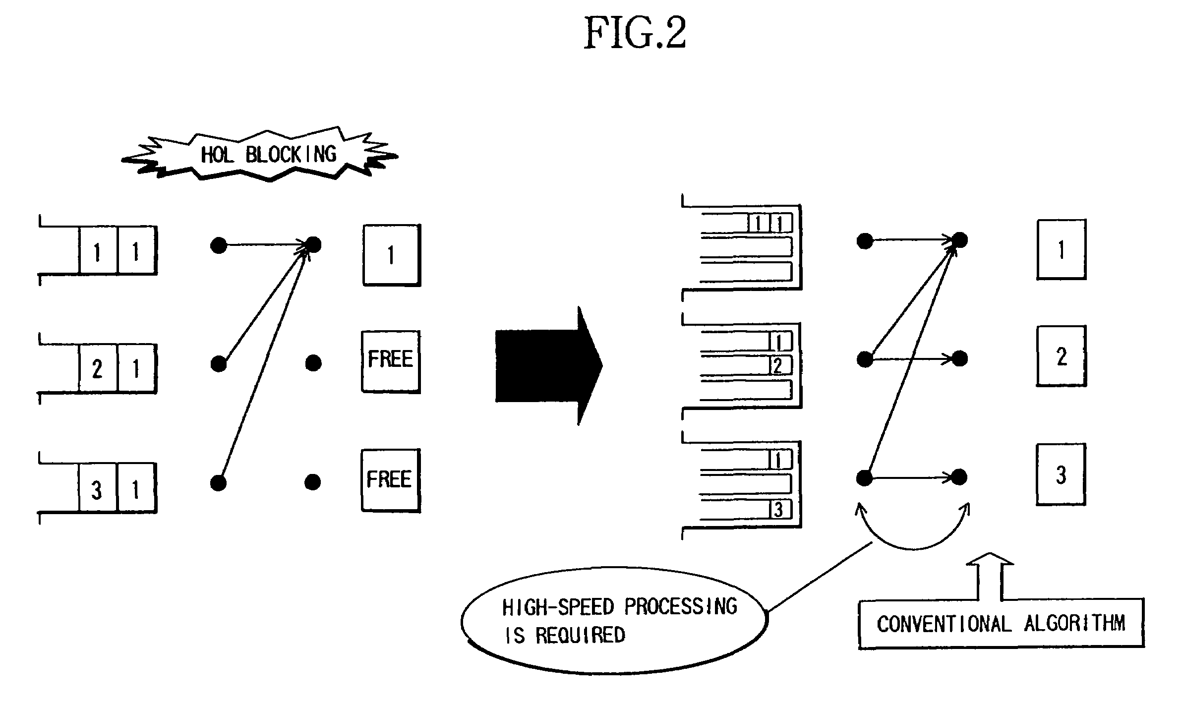 Scheduling control system and switch