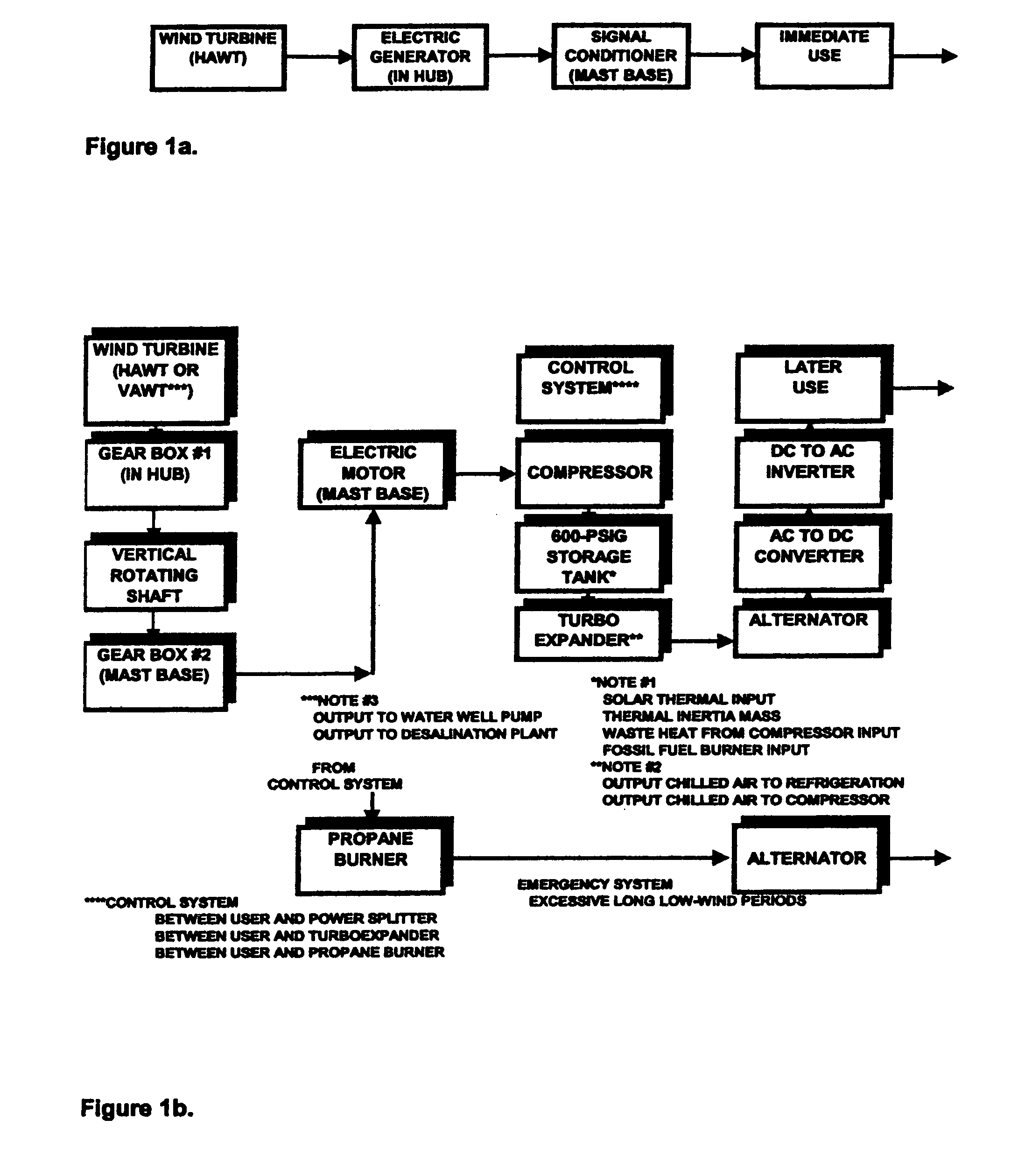 Method of coordinating and stabilizing the delivery of wind generated energy