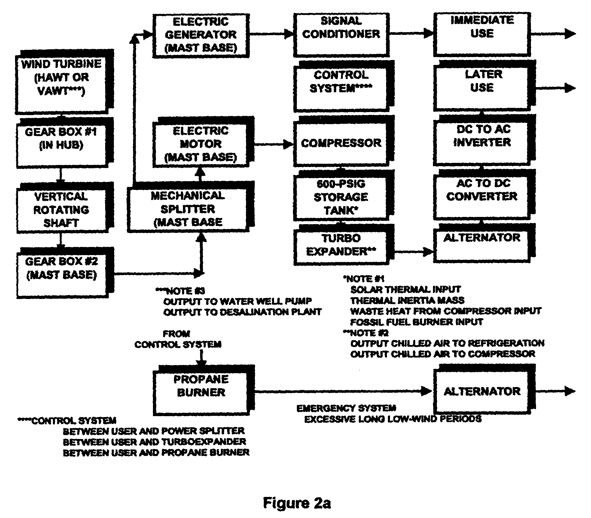 Method of coordinating and stabilizing the delivery of wind generated energy