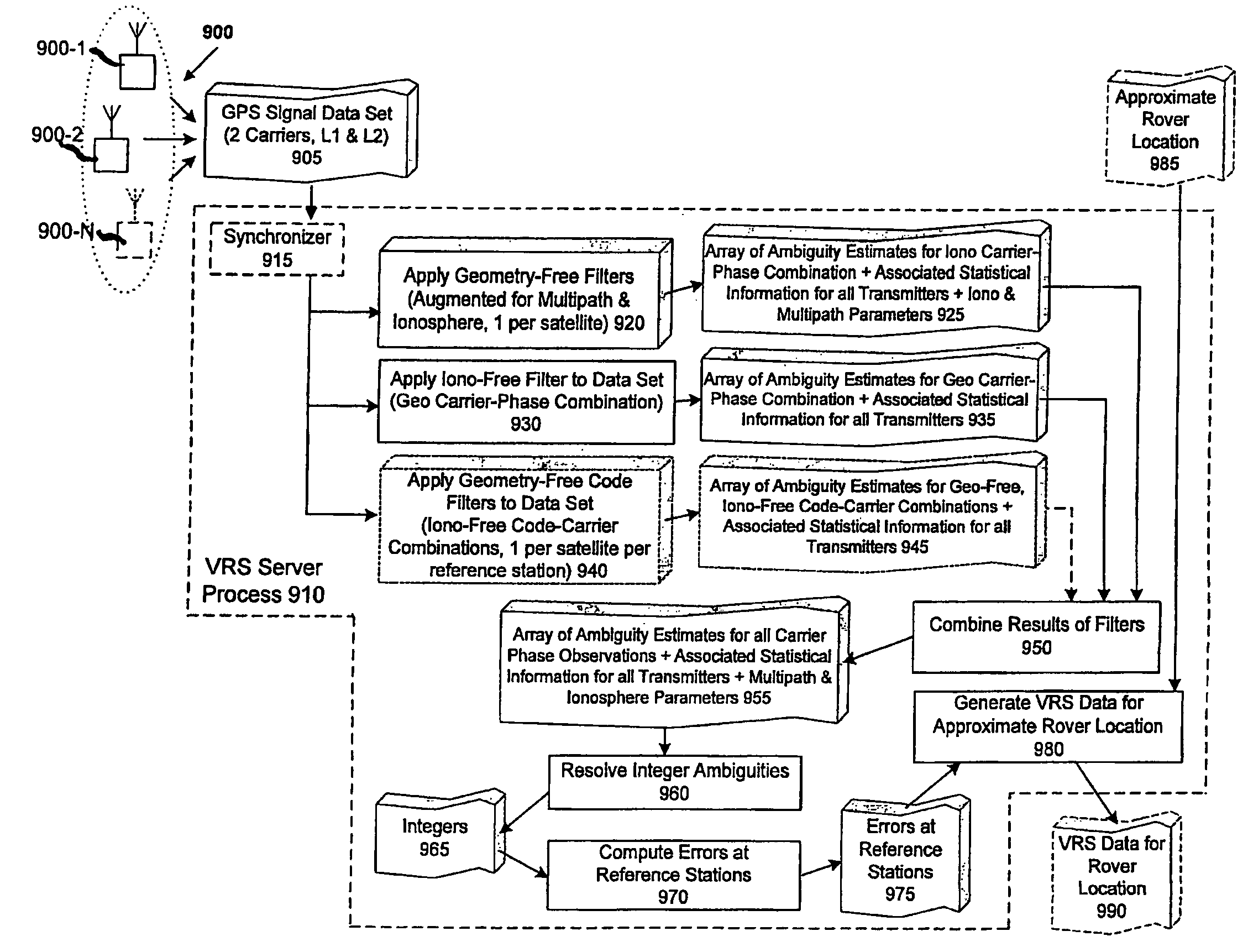 Ionosphere modeling apparatus and methods