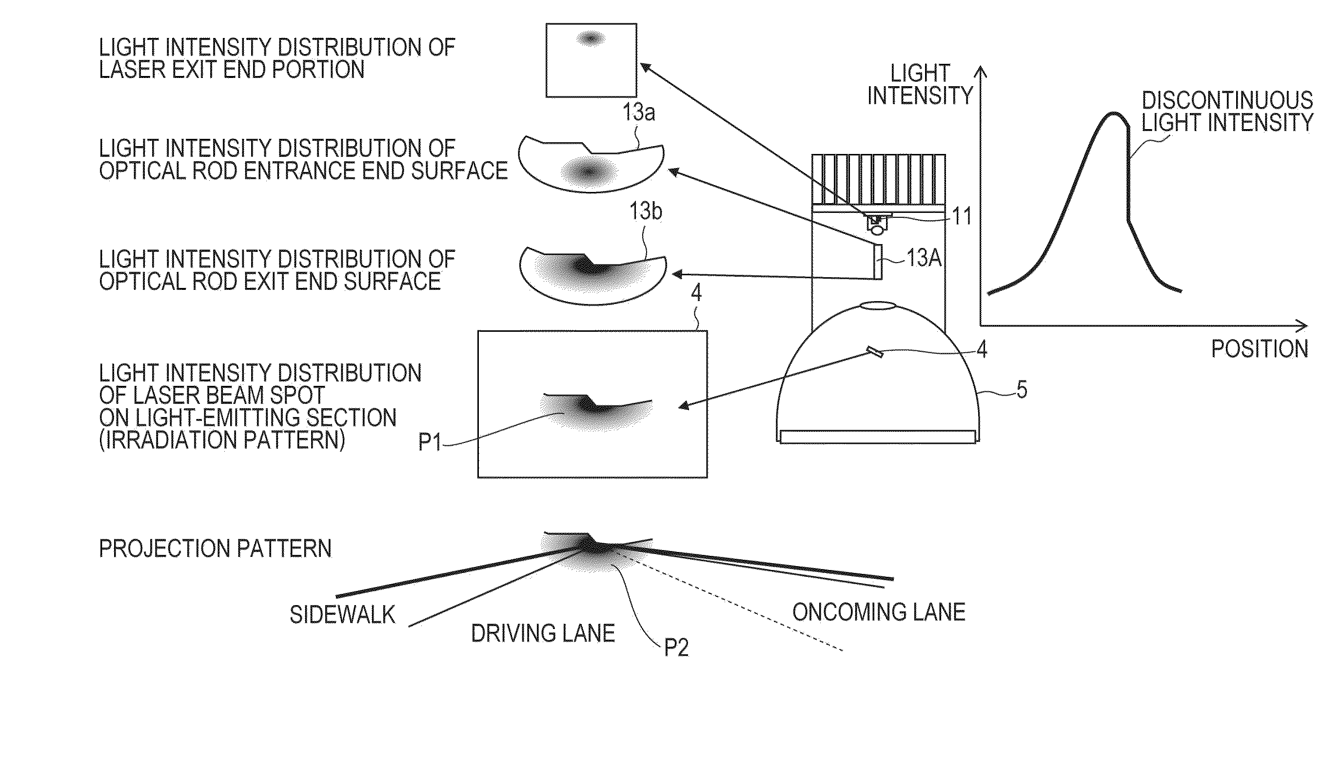 Light-emitting device, vehicle headlamp and illuminaton apparatus