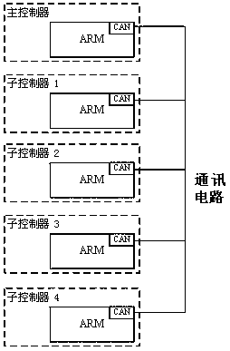 Household energy router