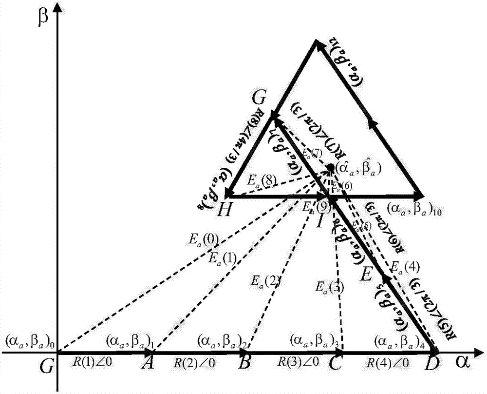 Unbalanced compensation algorithm of polygonal iterative search with variable step size for rotor imbalance coefficient