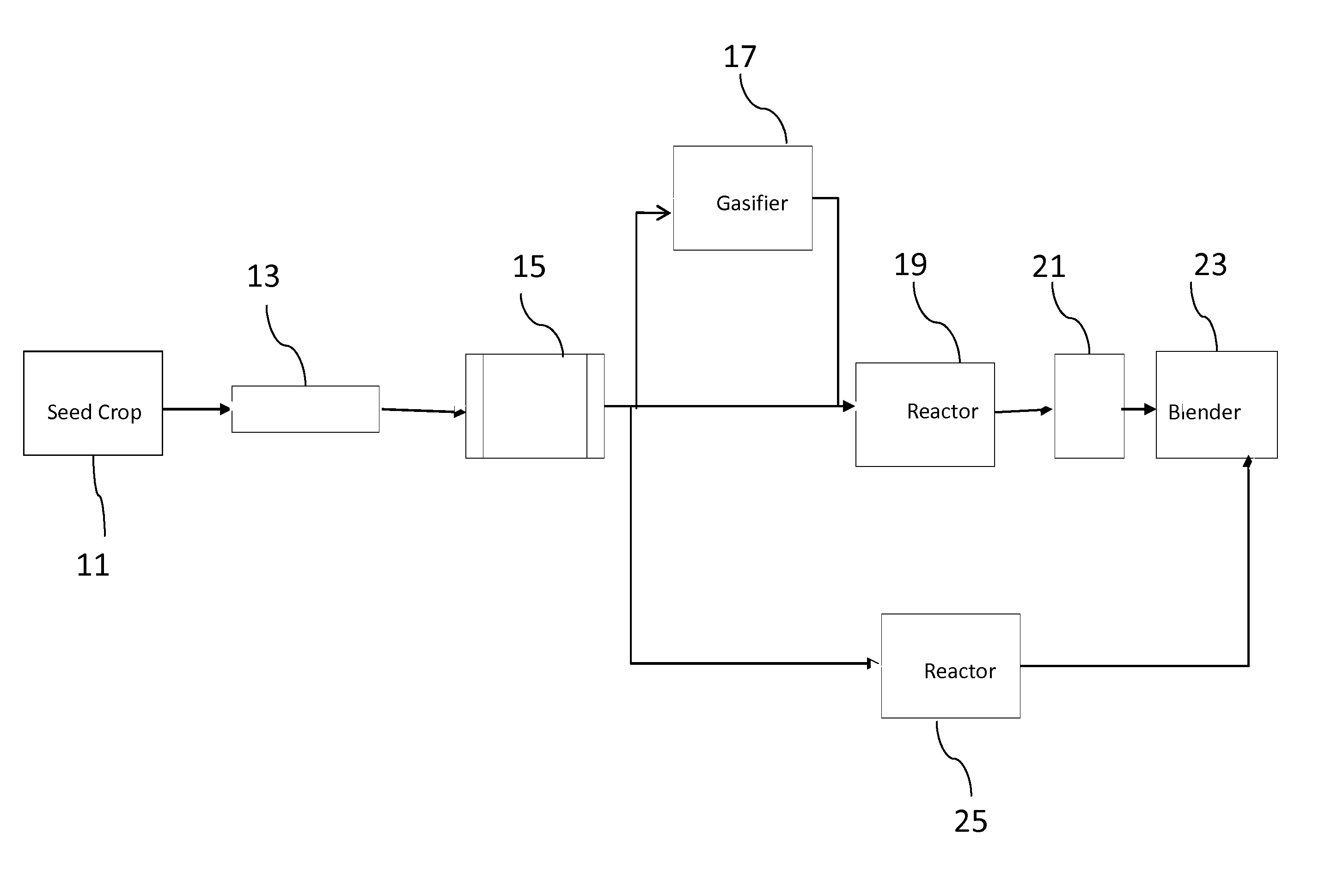 Synthetic fluids and methods of manufacture