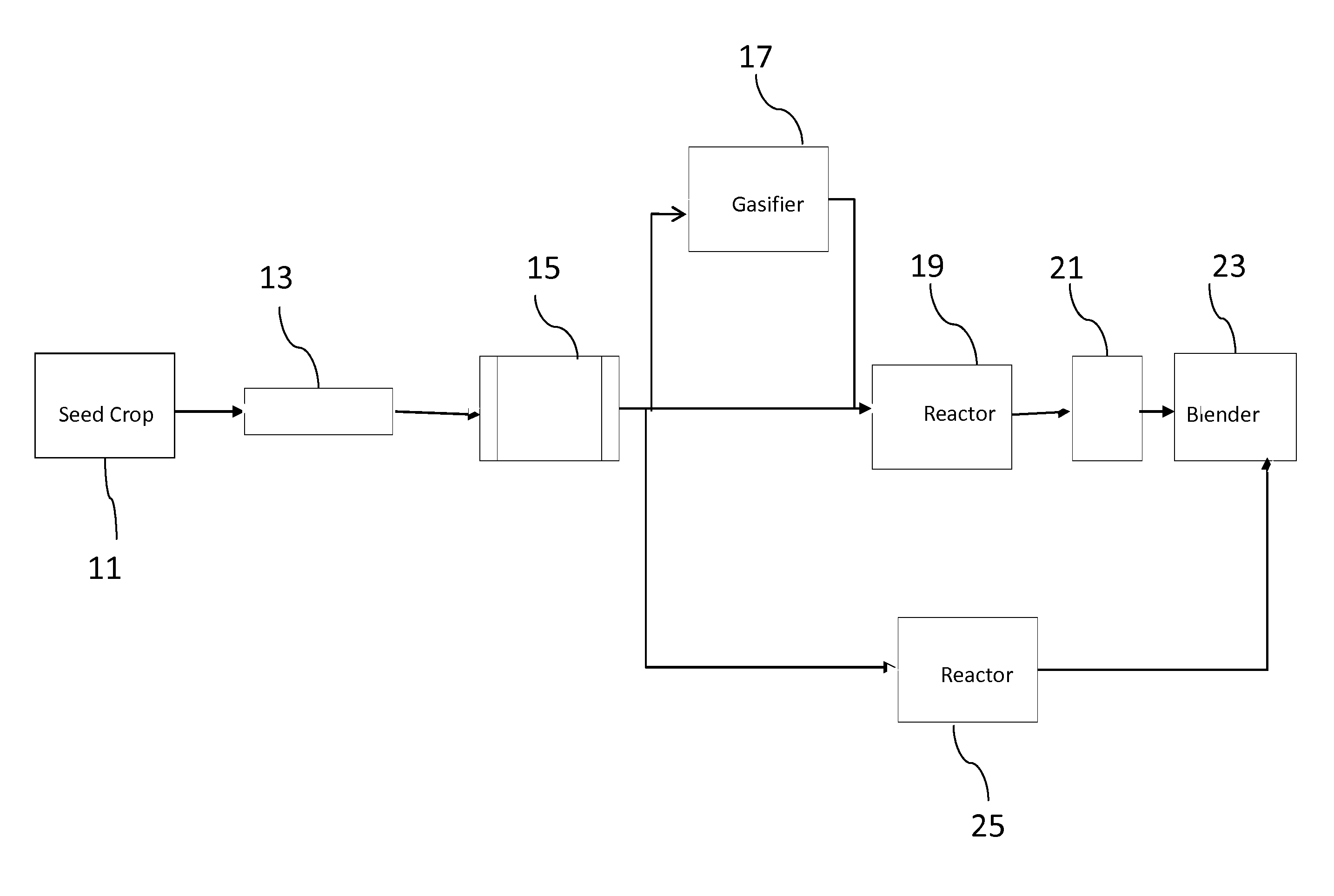 Synthetic fluids and methods of manufacture