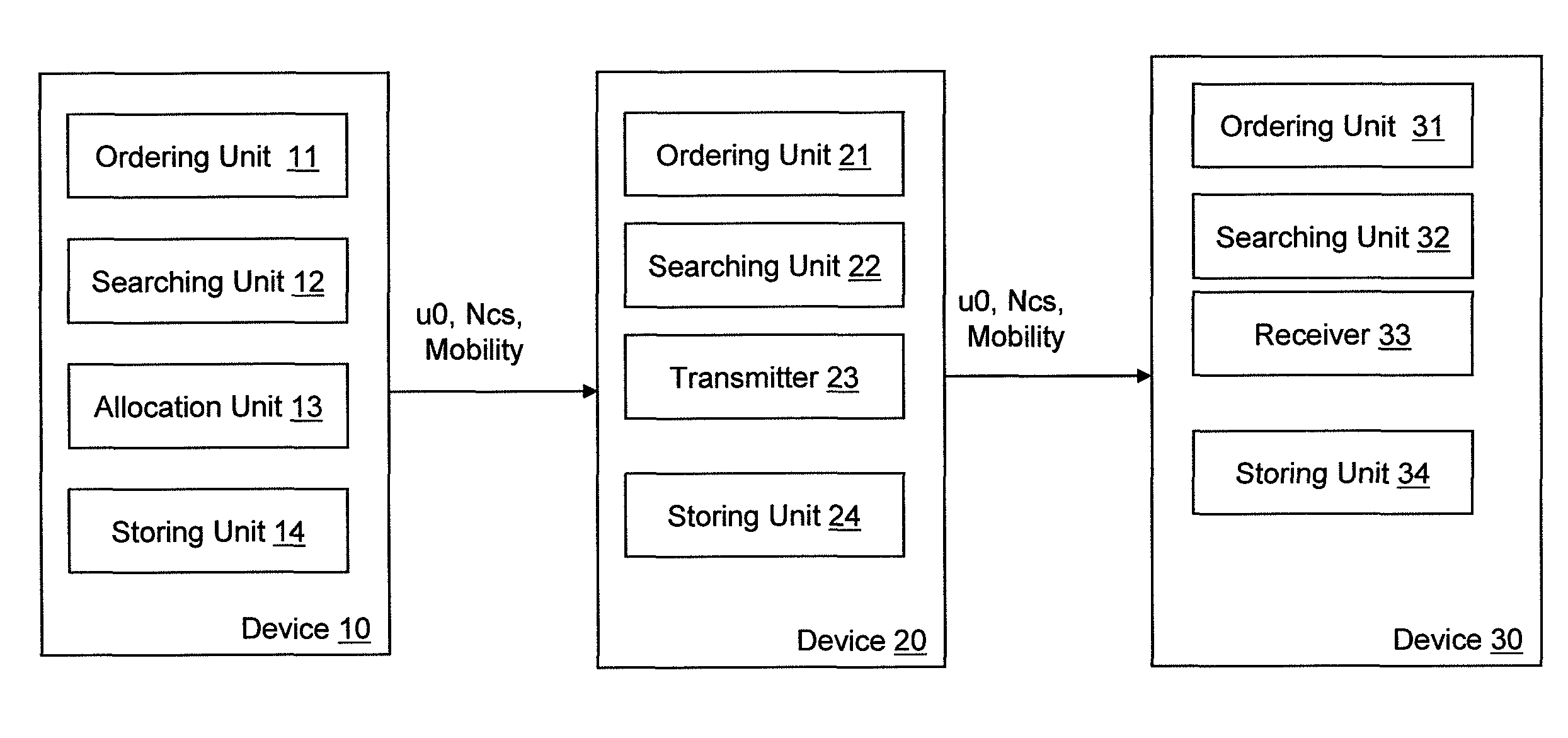 Allocation of preamble sequences