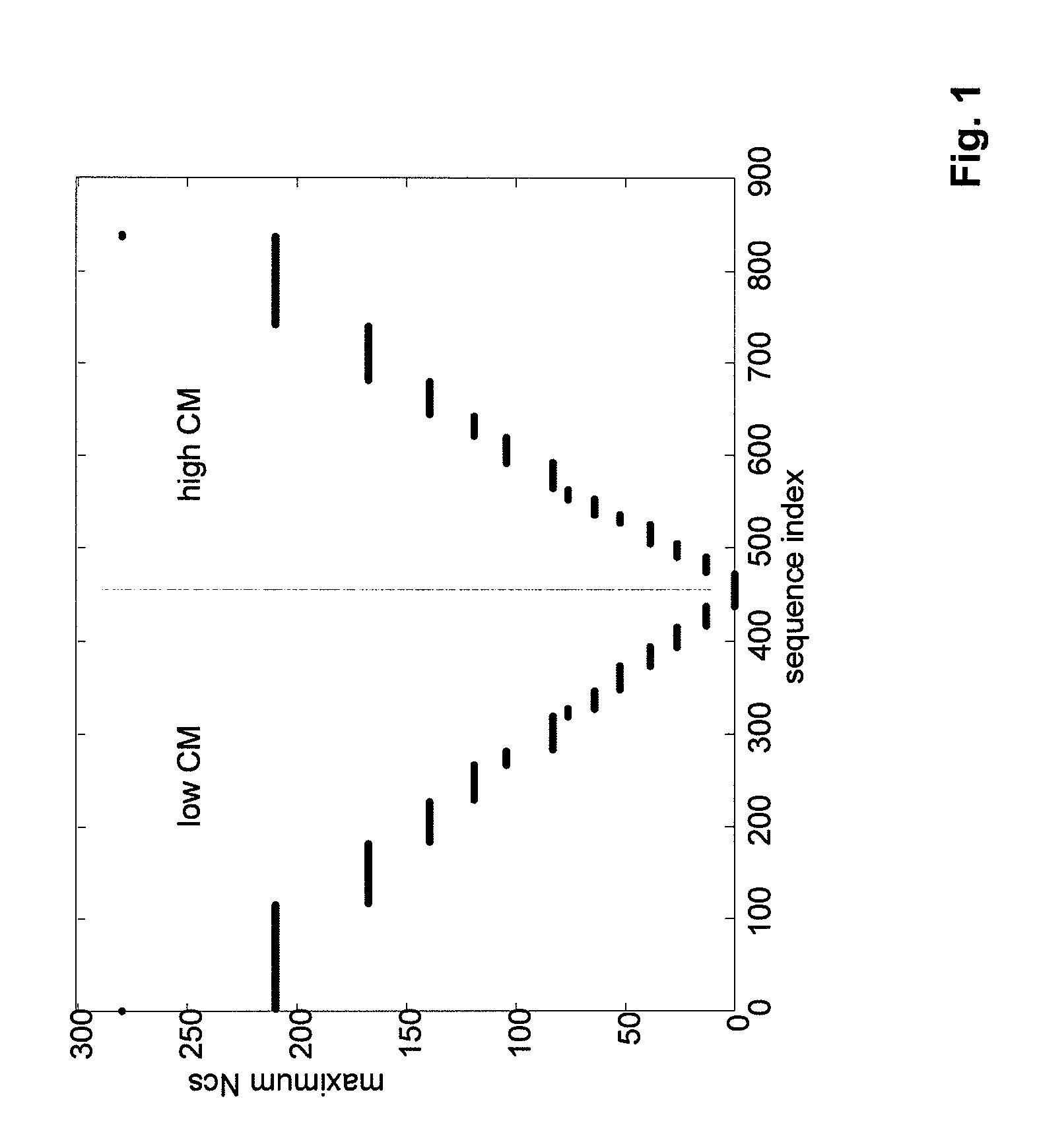 Allocation of preamble sequences