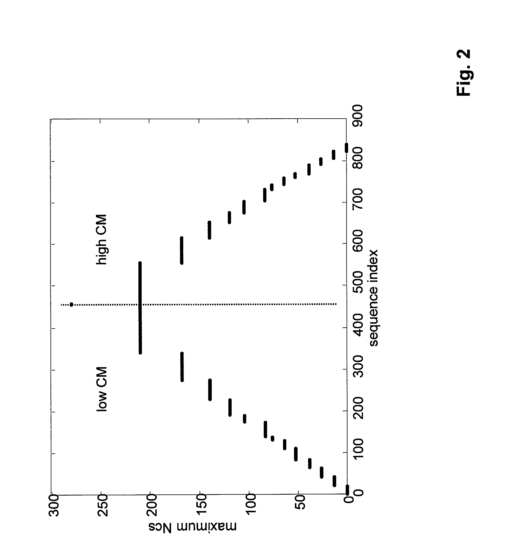 Allocation of preamble sequences