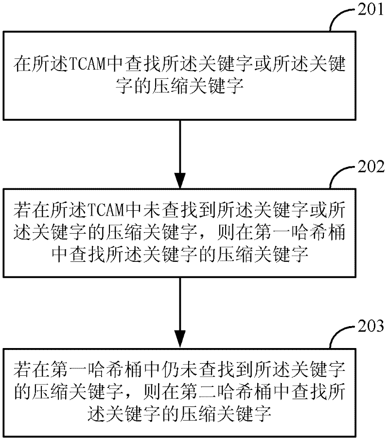 Method and device for storing and searching keyword