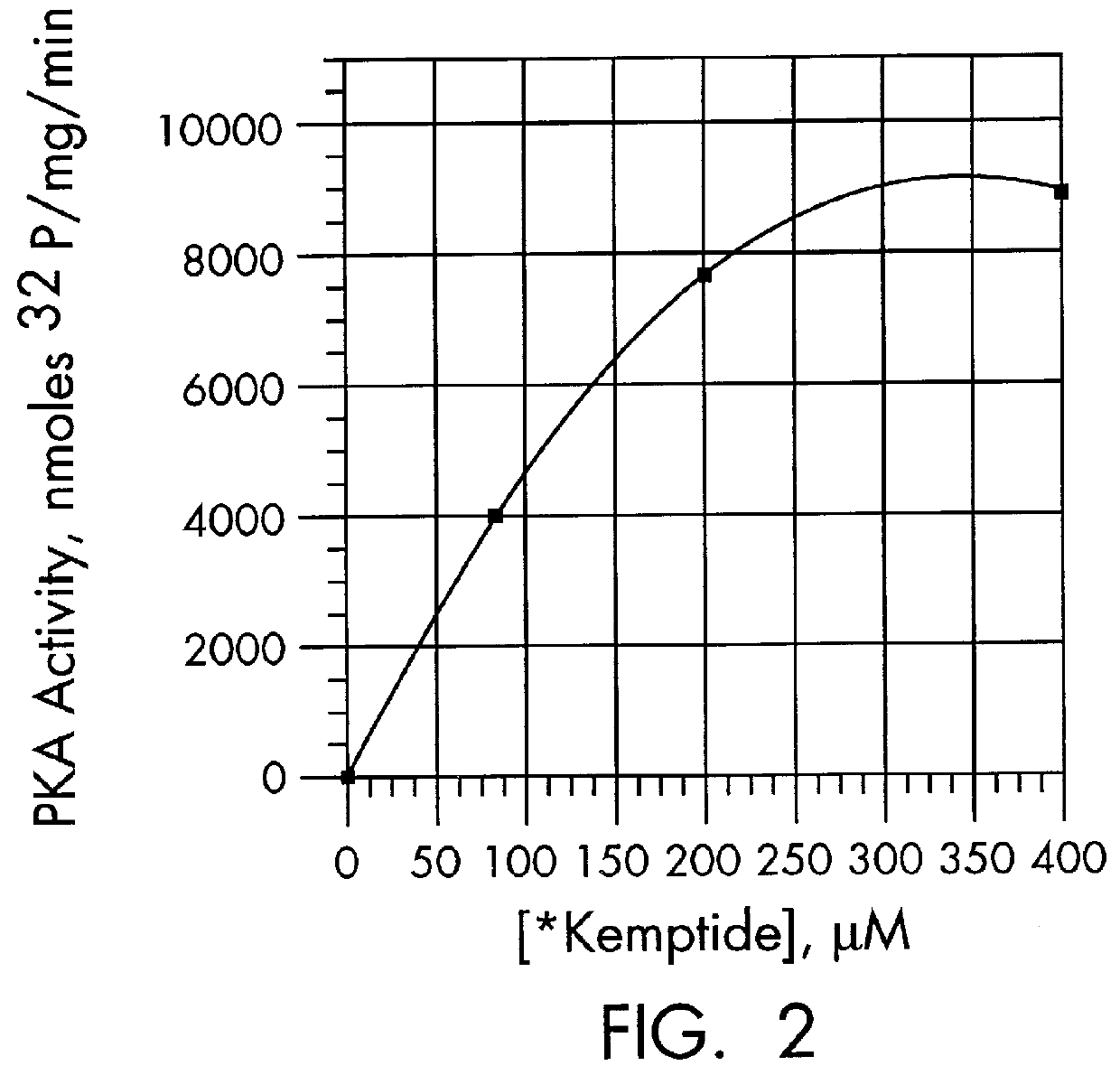 Quantitation of individual protein kinase activity