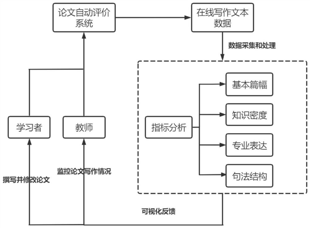 Text quality evaluation system and method