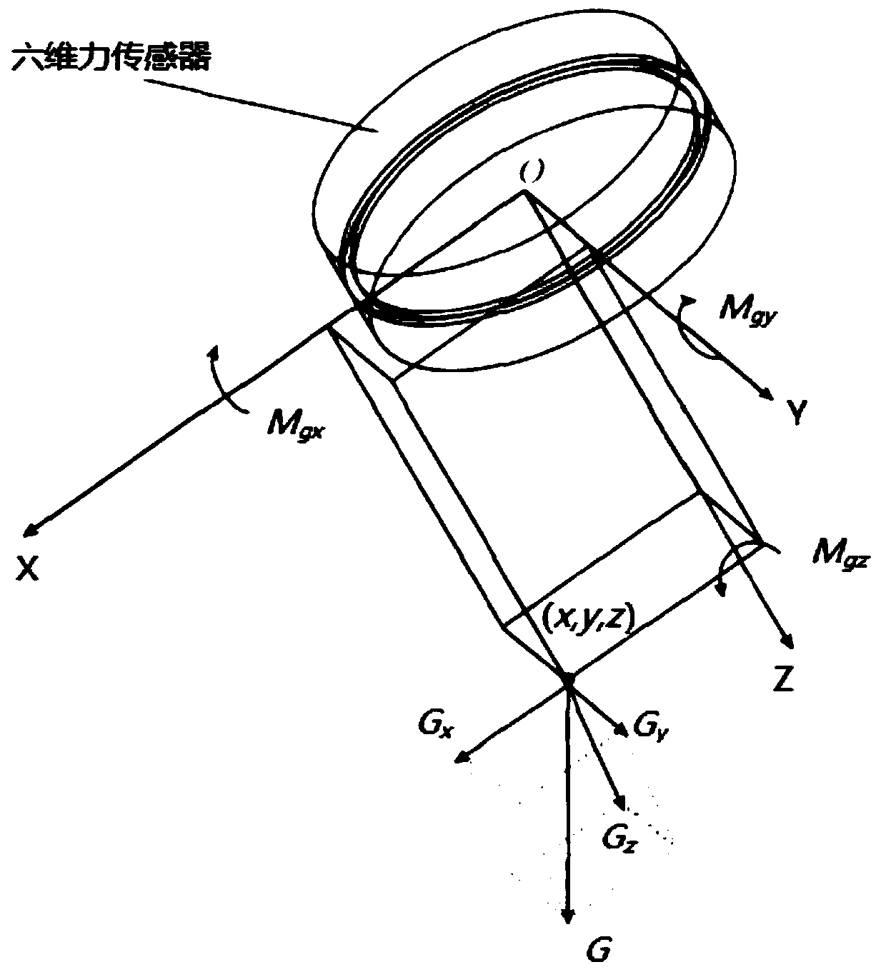 Direct dragging teaching system and method based on force sensor