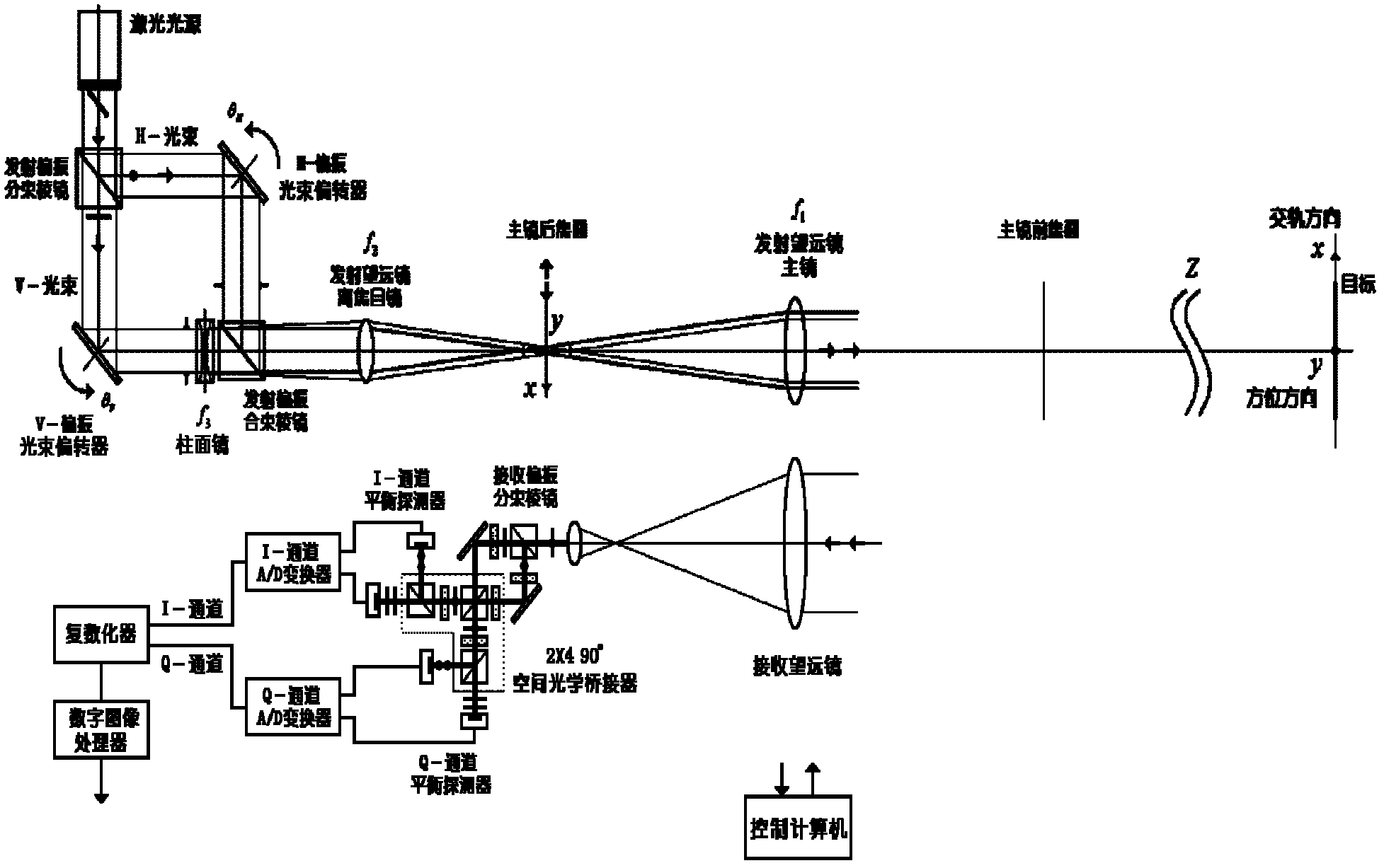 Orthoptic synthetic aperture laser imaging radar