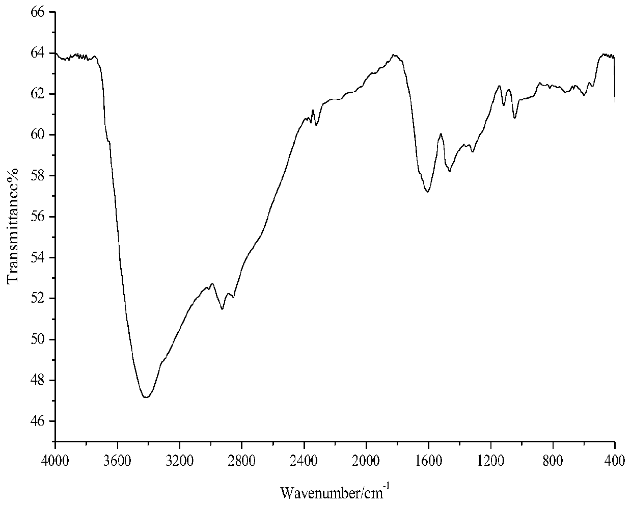 Water soluble reproducible corrosion inhibitor and preparation method and application thereof