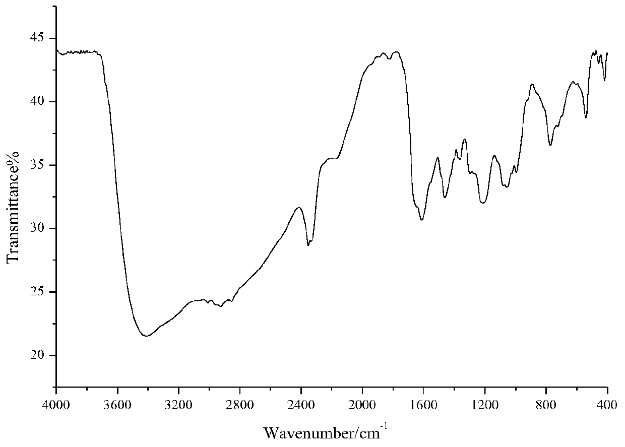 Water soluble reproducible corrosion inhibitor and preparation method and application thereof