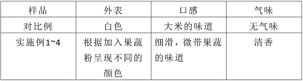 Processing method of nutritional rice flour