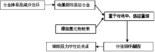 A kind of metallic glass composite material and preparation method thereof