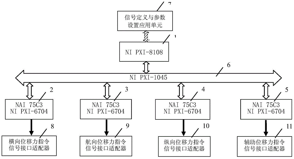 Control instruction generation device and method for profile test